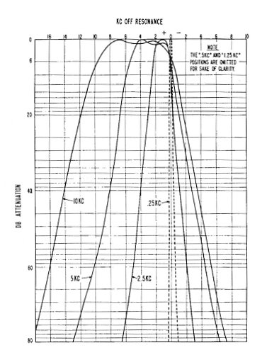SX-88 Bandwidth Diagram