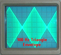triangle waveform